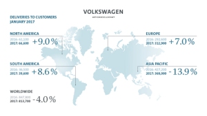 � ������ ������� Volkswagen ������� ����������� 813 700 �����������