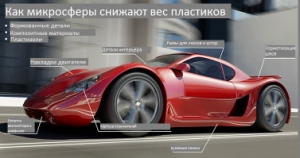 Новая технология 3М для снижения веса пластиковых деталей автомобиля в России Новая технология 3М для снижения веса пластиковых деталей автомобиля в России